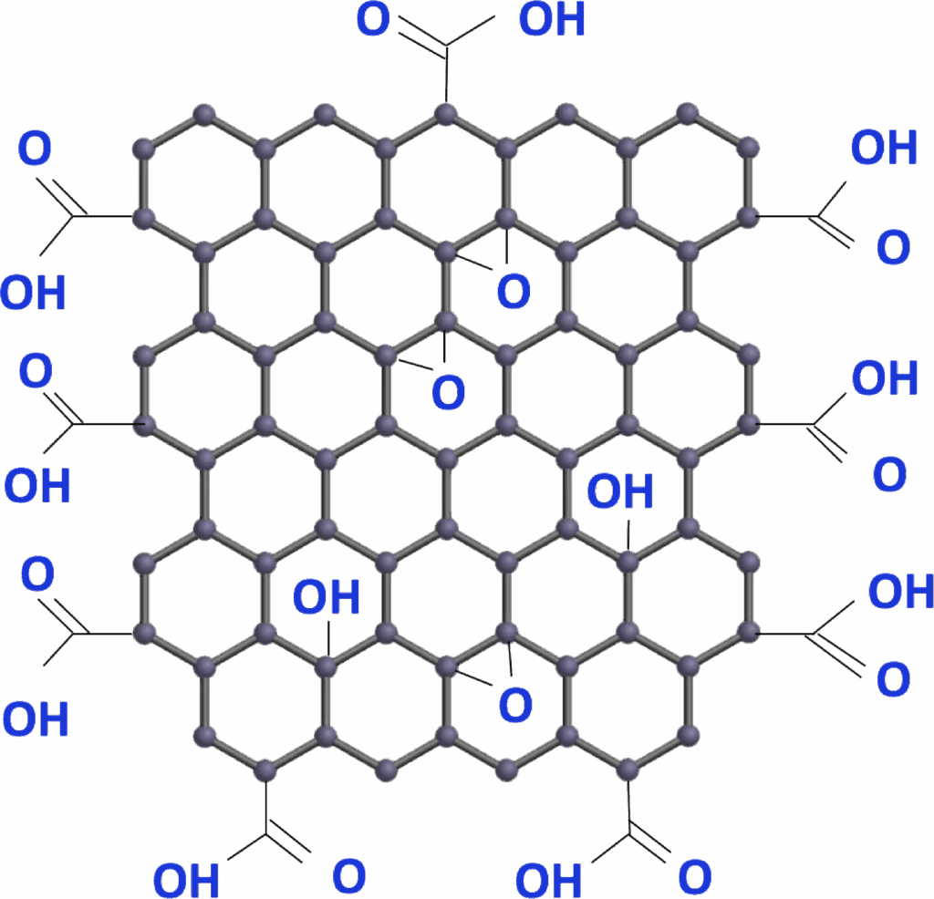 Molecular Structure of Graphene Oxide